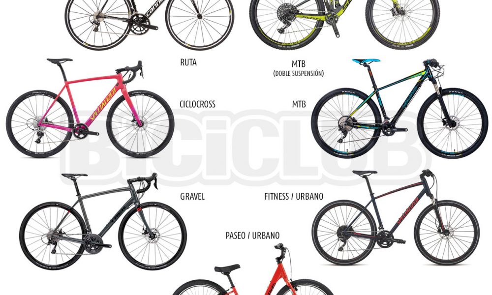 tipos de bicicletas – BICICLUB