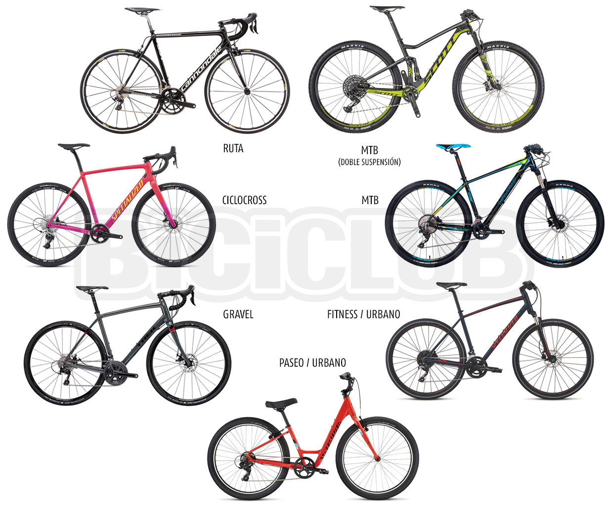 tipos de bicicletas – BICICLUB